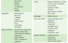Gerd Diet Plan Menu Pdf DIETAIS