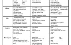 Gerd Diet Plan Menu Pdf DIETAIS PrintableDietPlan