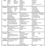 Gerd Diet Plan Menu Pdf DIETAIS PrintableDietPlan