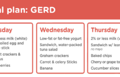 GiKids Sample Weekly Meal Plans