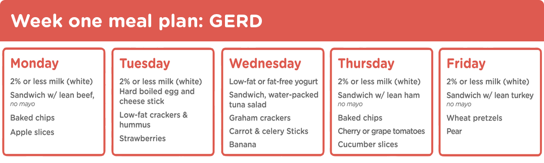 GiKids Sample Weekly Meal Plans