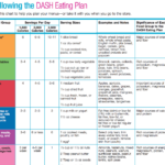 Gina Miller S Blog The Best Diets Of 2015 Diet Meal