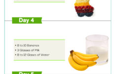 GM Diet How To Lose Weight In 7 Days Visual ly