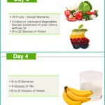 GM Diet Plan 7 Day Meal Plan For Fast Weight Loss