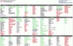 Gout Diet Food Chart Gout Pinterest Diet Food Chart Gout