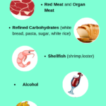 Gout Diet List Of Foods To Avoid Health Blog