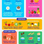 GOUT DIET WHAT TO EAT AND WHAT NOT TO EAT A Gout Diet