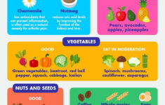 GOUT DIET WHAT TO EAT AND WHAT NOT TO EAT A Gout Diet