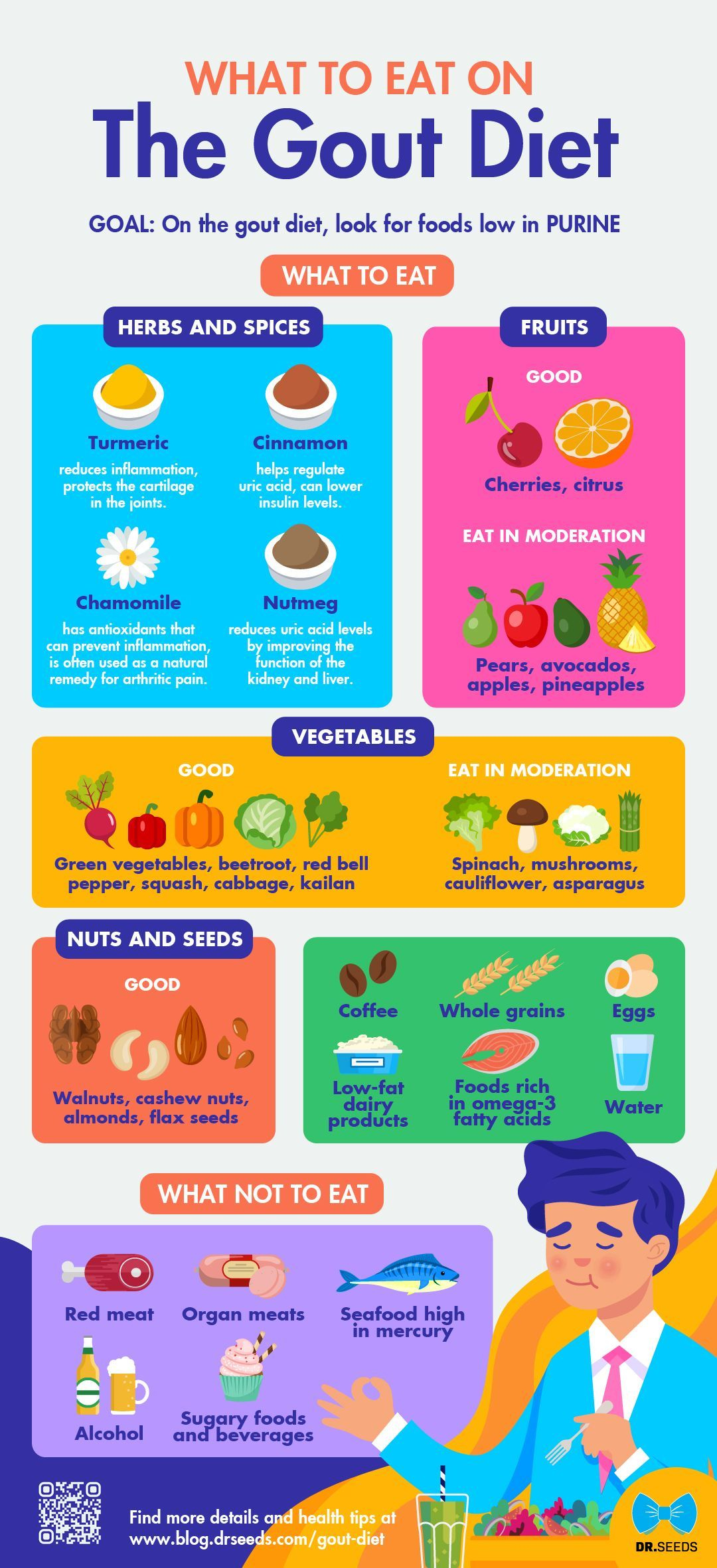Gout Diet What To Eat And What Not To Eat INFOGRAPHIC 