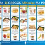 Greggs Have Launched A Diet Plan So You Can Lose Weight