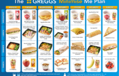 Greggs Have Launched A Diet Plan So You Can Lose Weight