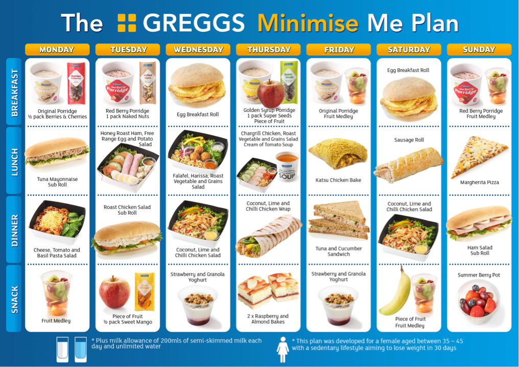 Greggs Have Launched A Diet Plan So You Can Lose Weight 