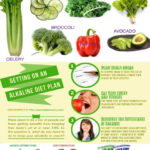 Health Nutrition The Alkaline Diet Alkalinedietrecipe