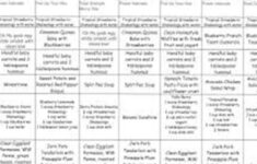 HEALTH TIME Mayo Clinic Latest Update The 1 200 Calorie