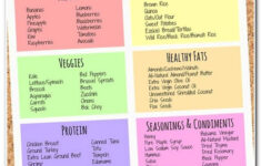 Healthy Diet Chart For Teenage Girl To Gain Weight DietWalls