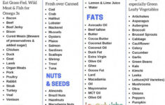 Healthy Diet For Men Over 40 AmazingDietTips Ketosis