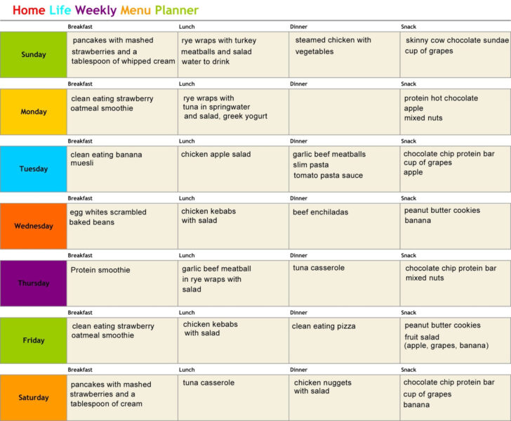 Meal Plan To Lower Cholesterol