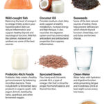 Healthy Diet Plan For Hypothyroidism Infographic