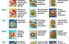 Healthy Diet Plan Healthy Diet Plans Healthy Diet Menu