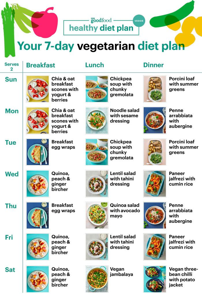 Healthy Diet Plan Healthy Diet Plans Healthy Diet Menu 