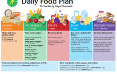 Healthy Eating Plan For Women Disappointment Quotes