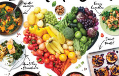 Healthy Heart Diet Plan 12 February 2021 Free EBooks