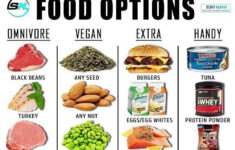 Healthy Meal Plans High Protein Recipes Workout Food