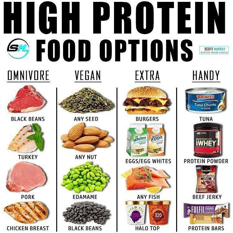 Healthy Meal Plans High Protein Recipes Workout Food 