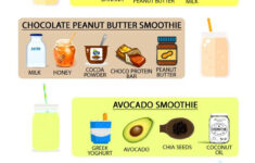 Healthy Recipes For Weight Loss And Muscle Gain Vs