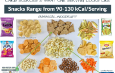 Healthy Snacks The Ultimate Guide To High Protein Low