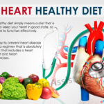 Heart Disease And Diet