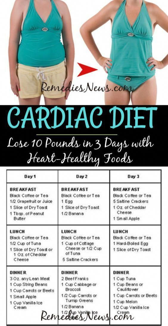Printable Cardiac Diet Plan