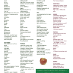 Heart Healthy Grocery List Centegra Health System