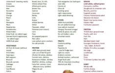 Heart Healthy Grocery List Centegra Health System