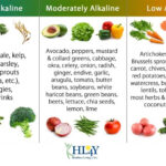 Here S The Truth Of An Alkaline Diet And Why Should You