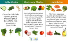 Here s The Truth Of An Alkaline Diet And Why Should You