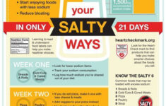 High Blood Pressure Study Low Sodium Diet Low Salt Diet