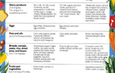 high cholesterol food chart planning a low cholesterol 1 High Cholesterol Food Chart Planning A Low Cholesterol