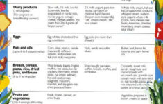 High Cholesterol Food Chart Planning A Low Cholesterol