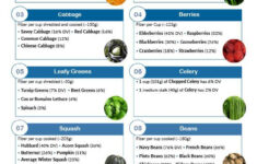 High Fiber Diet Food List Diet Plan