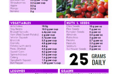 High Fiber Diet Nursing Diet Plan