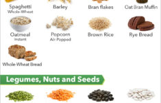 High Fiber Diet Plan For Diverticulitis Diet Plan