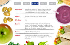 High Protein Diet Plan Womens Health ProteinWalls
