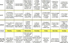 High Protein Low Carb Diet Meal Plan Protein Choices