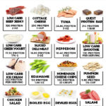 High Protein Low Carb Meal Plan 1 Calories EatingWell