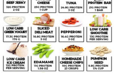 High Protein Low Carb Meal Plan 1 Calories EatingWell