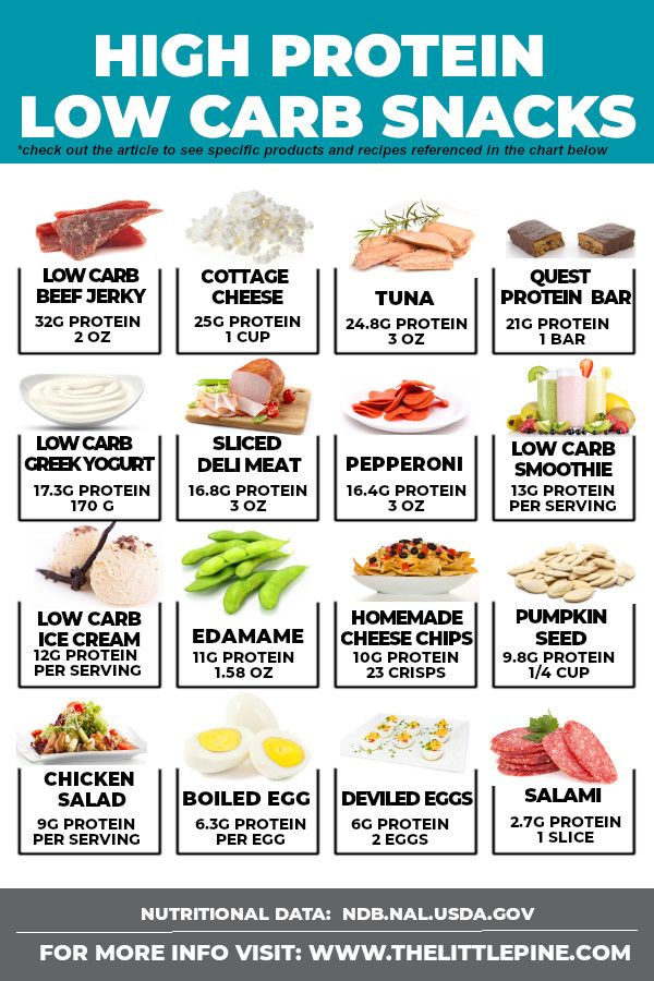 High Protein Low Carb Diet Plan Vegetarians