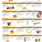 High Protein Weight Loss Diet Meal Plan BMI Formula