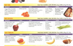 High Protein Weight Loss Diet Meal Plan BMI Formula
