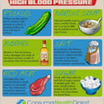 High Salt Diet For Low Blood Pressure Health Blog